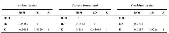 Correlación periodo 1994 – 1999 COAC Segmento 1
	 