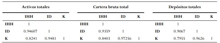  Correlación periodo 2000 – 2007
	COAC Segmento 1