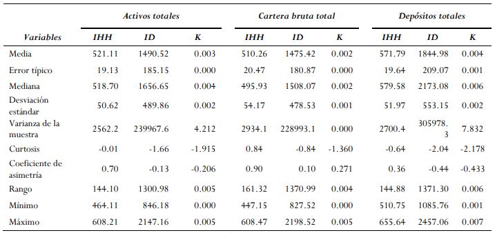 Estadística descriptiva periodo 2009 – 2014 COAC Segmento 1