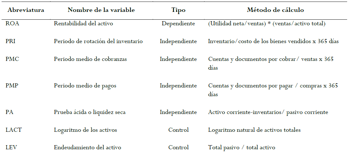Variables de estudio