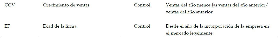 Variables de estudio (continua)