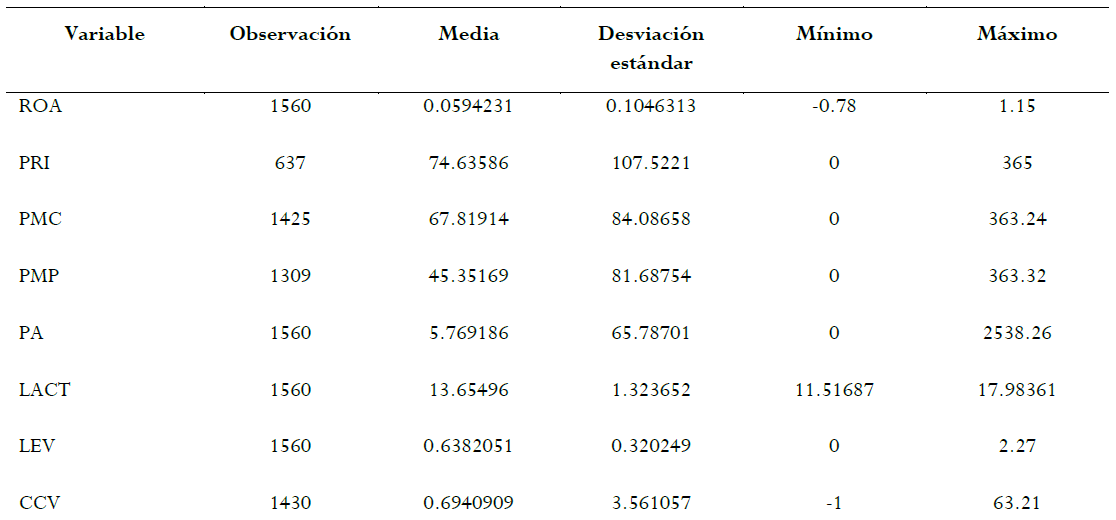  Descriptivos de las variables de
estudio