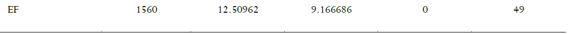  Descriptivos de las variables de
estudio (continua)