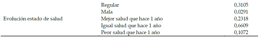  Definición de variables y estadísticas descriptivas de la muestra (continua).