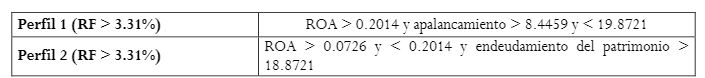 Resultado de las variables