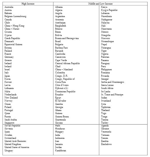 List of Countries