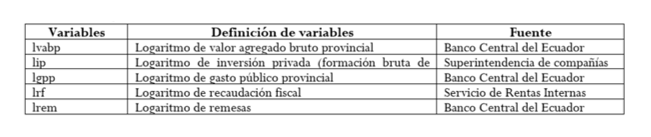 Fuentes y variables estudiadas.