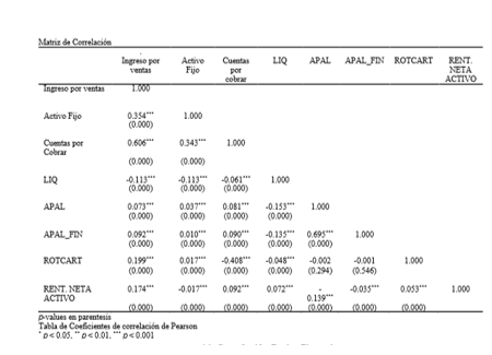 orrelaci&oacute;n Ratios Financieros.