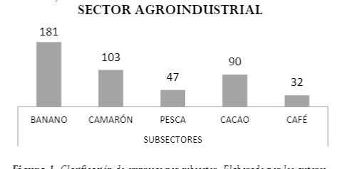 Clasificación de empresas por subsector