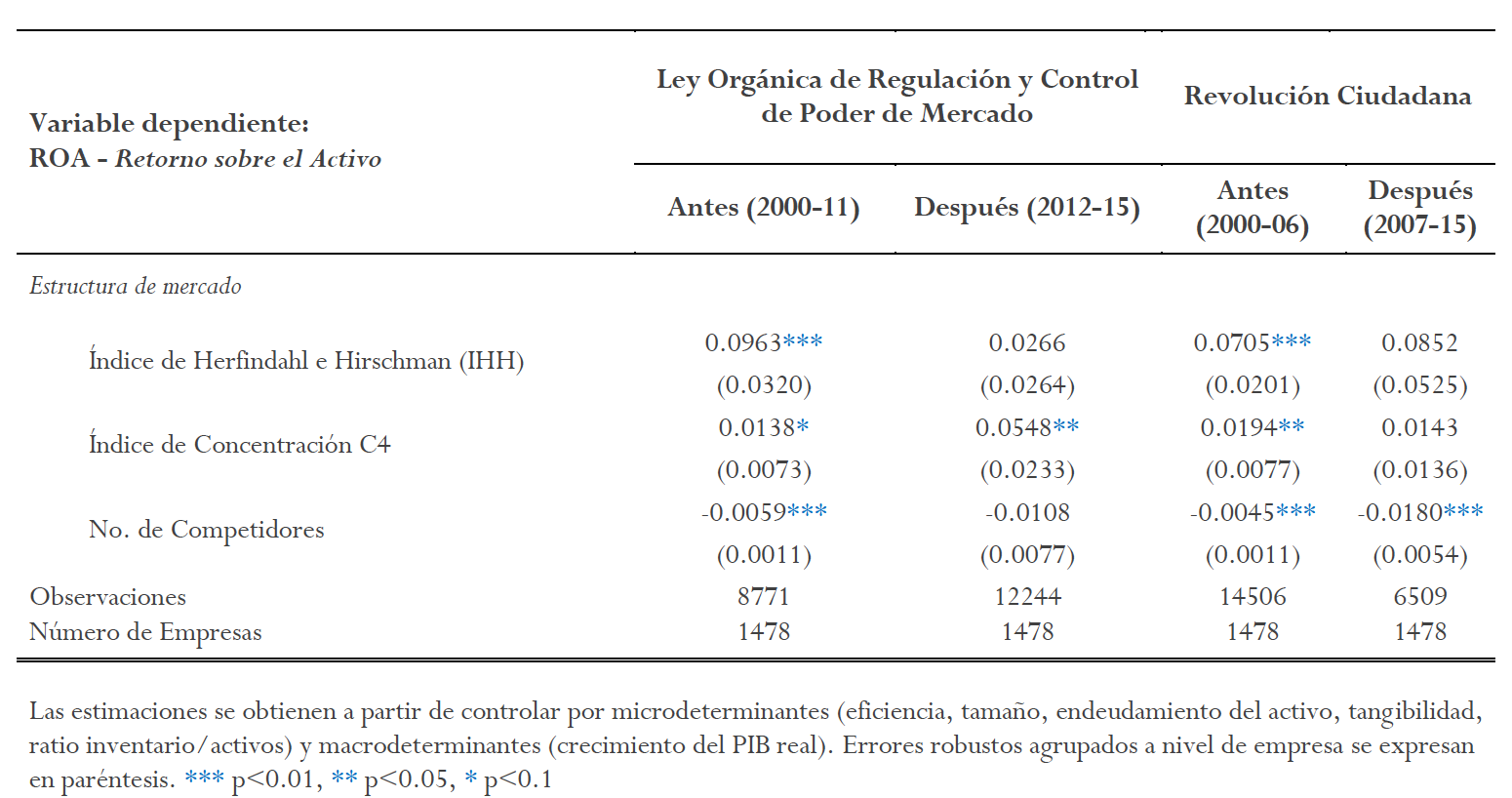 Resultados de cambio estructural.
