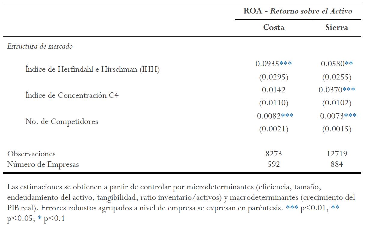 Resultados del modelo, por regi&oacute;n