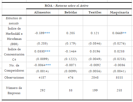 Resultados del modelo, por sub-sector.