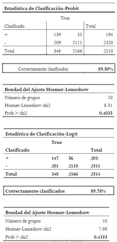 Pruebas de
Bondad de Ajuste
