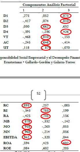  Componentes análisis factorial