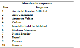 Muestra de empresas