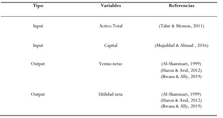  Variables de referencia usadas en el estudio