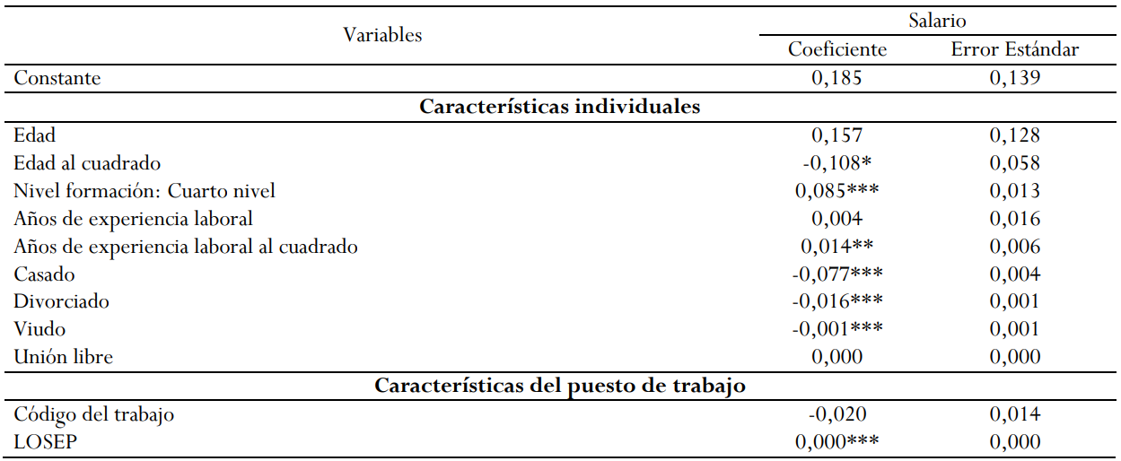 Coeficientes de Oaxaca – Blinder en el sector privado
