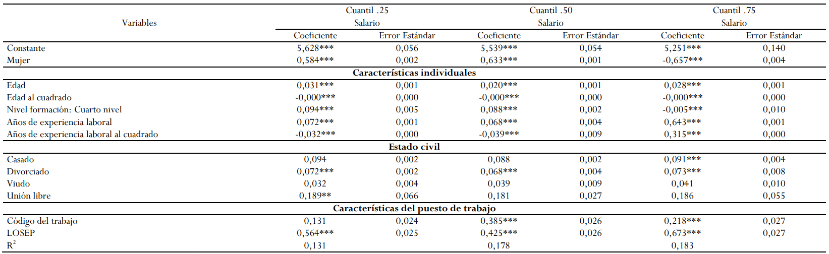 Estimación por cuantiles en el sector público