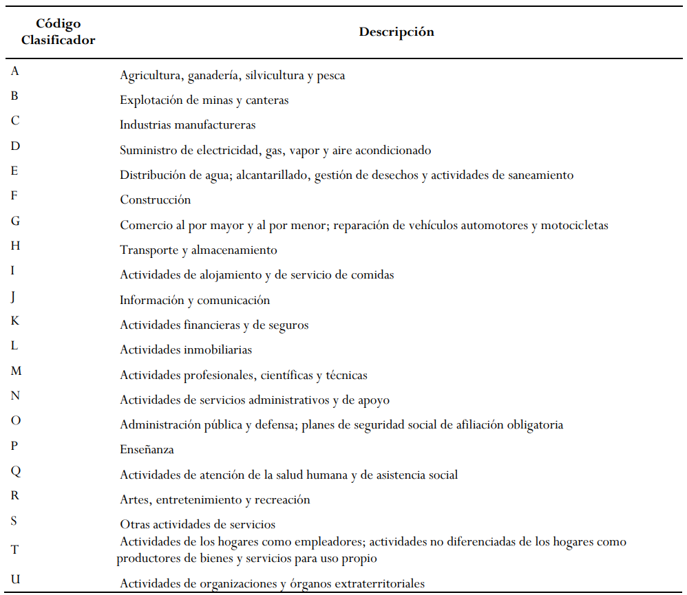 Clasificación Ampliada de las Actividades Económicas CIIU REV. 4.0
