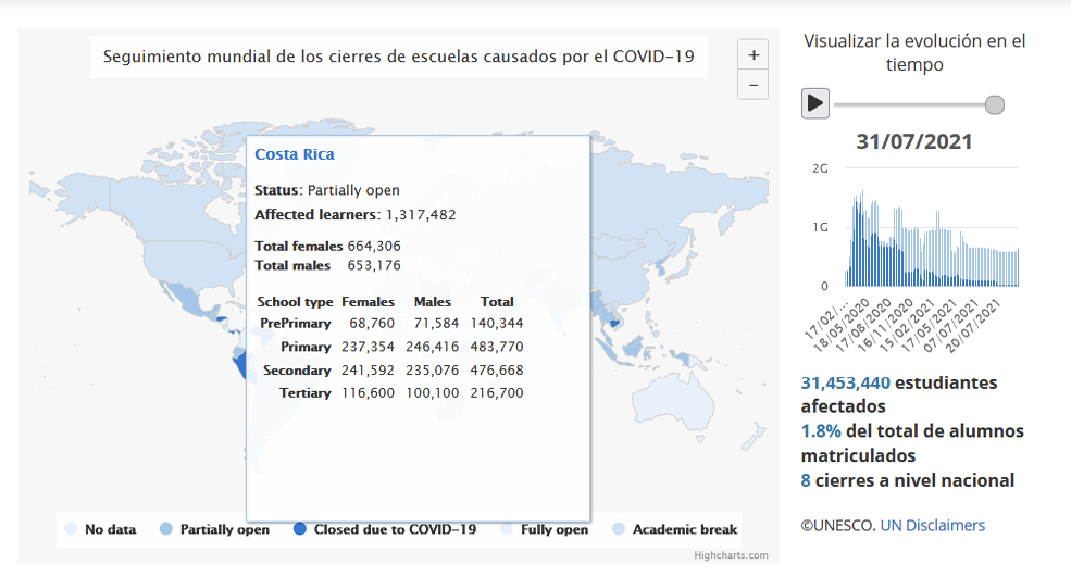 Impacto de la COVID-19 en la educación