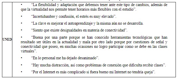 Extractó de las percepciones de conectividad en los participantes de la UNED