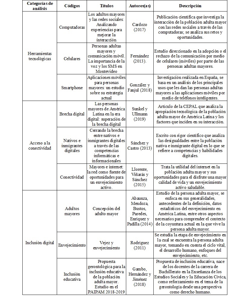 Categorías de análisis