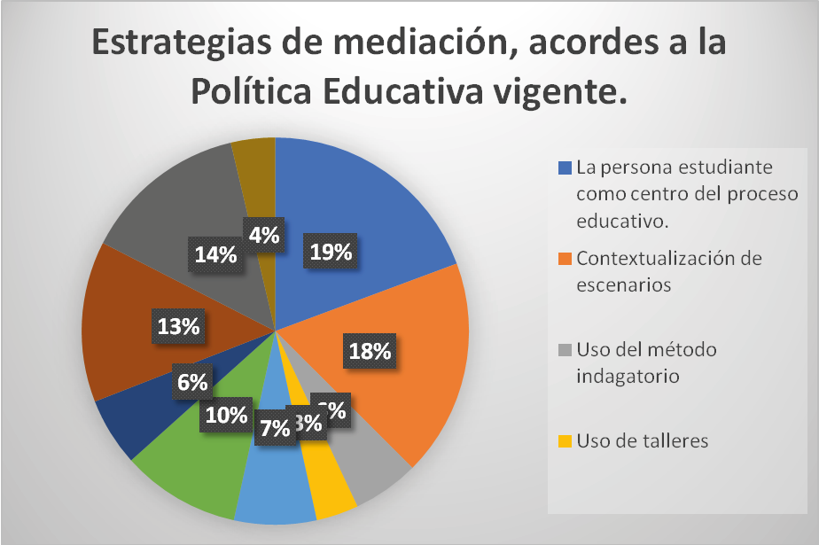 Estrategias de medición
utilizadas 

 