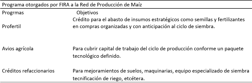Programas ofrecidos por FIRA al cultivo de maíz mexicano