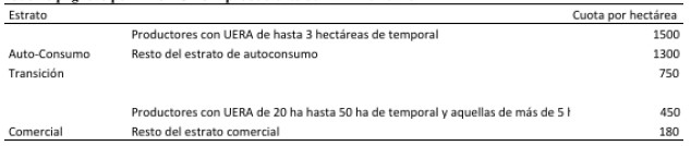 Tabla 3