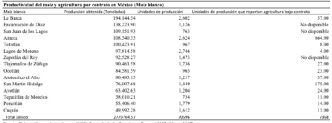 Tabla 4