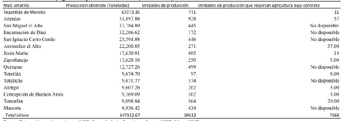 Tabla 5