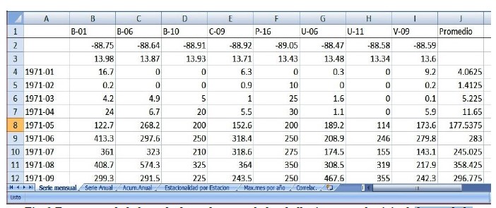 Estructura de la base de datos de acumulados de lluvia mensual original