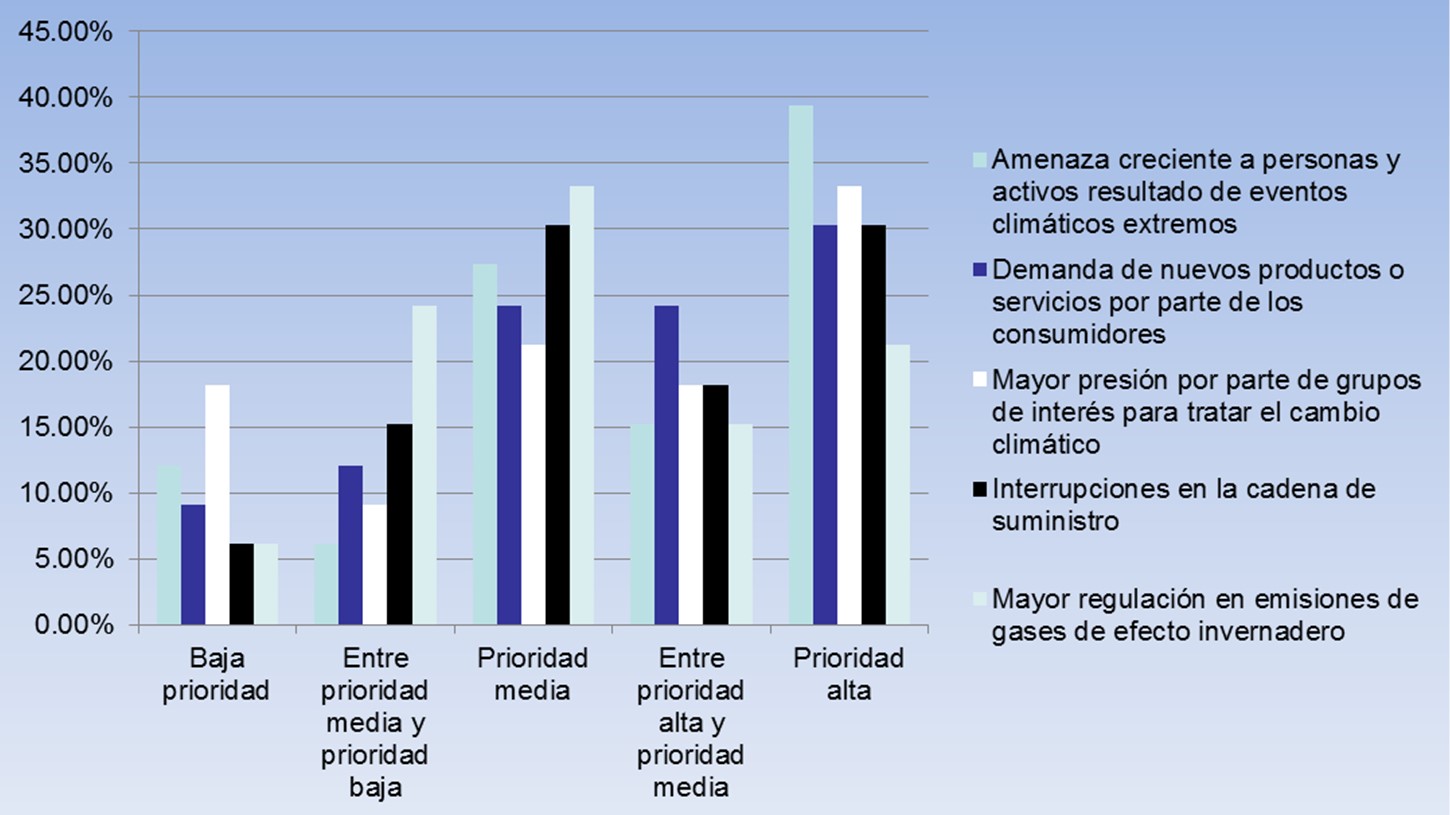 Figura n°2