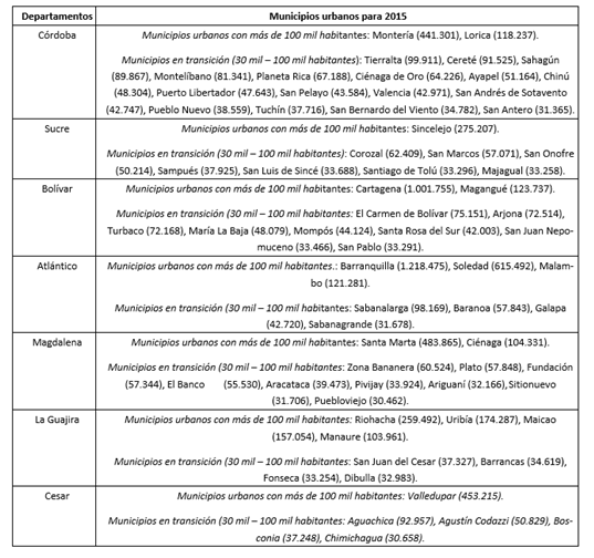 Municipios urbanos, por departamento, de la regi&oacute;n Caribe