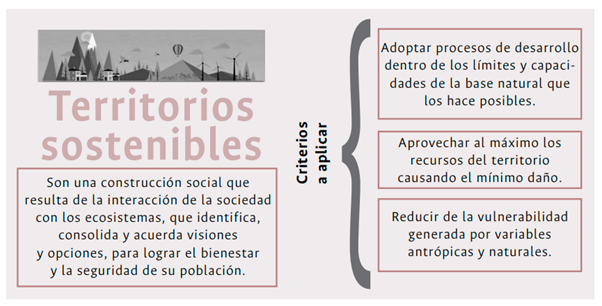 ¿Qué es un territorio sostenible?