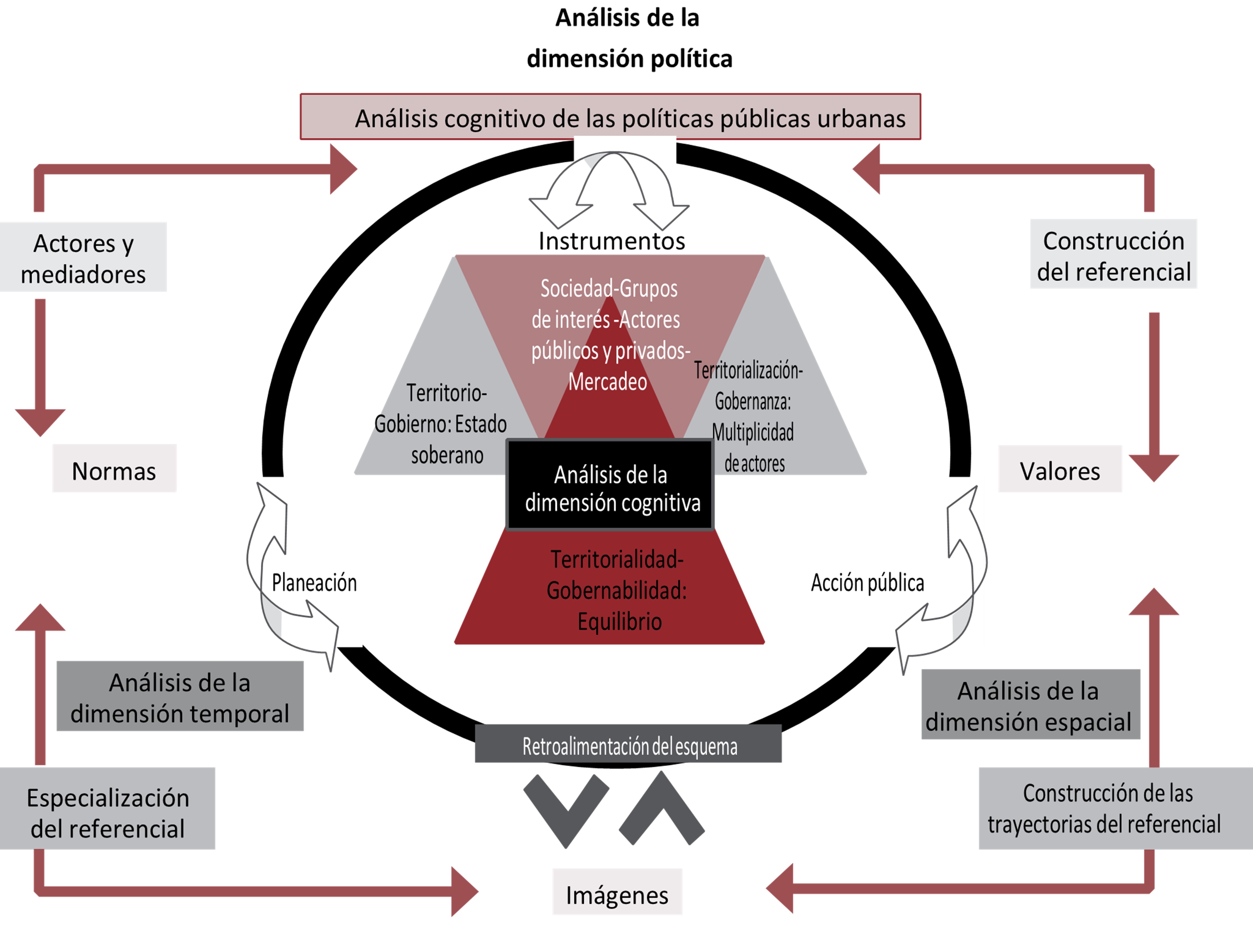 La ciudad como escenario complejo y dinámico