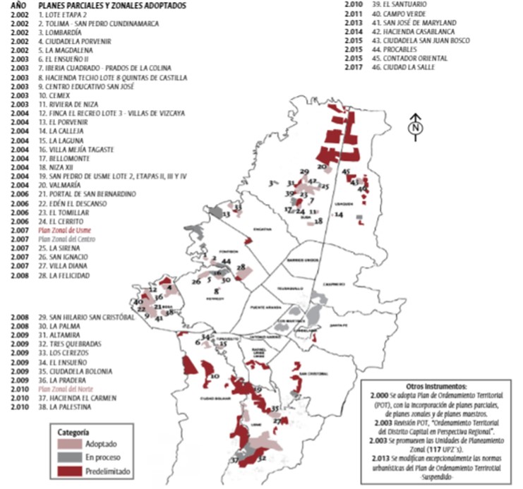 Dimensión temporal y espacial de algunos instrumentos de gestión del suelo en
Bogotá durante 1998-2017