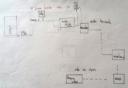 El barrio: representación y recorrido/cartografía infantil
