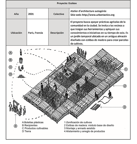 Ejemplos de experiencias emergentes