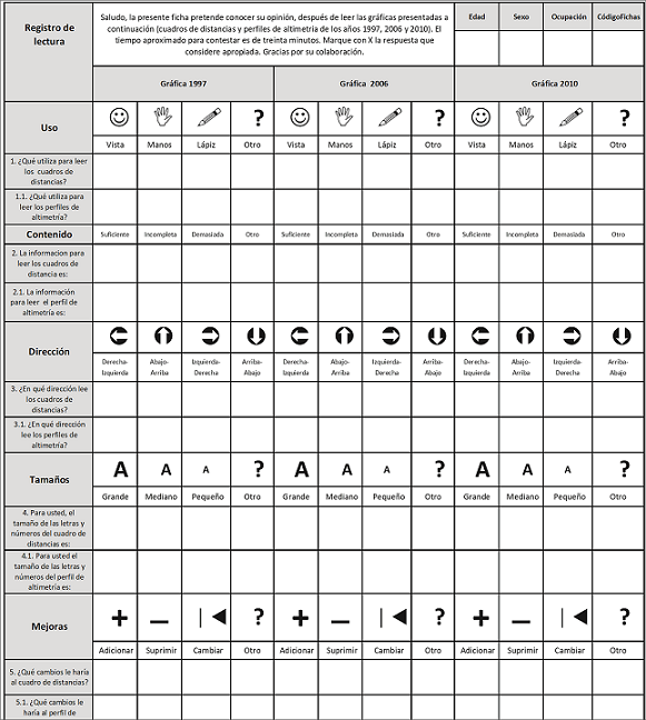 Ficha de opinión para el estudio exploratorio