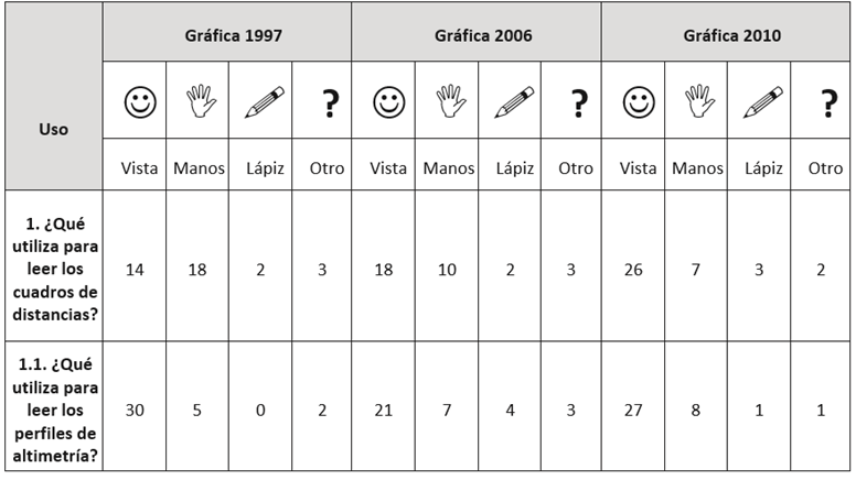 Respuestas consolidadas sobre uso