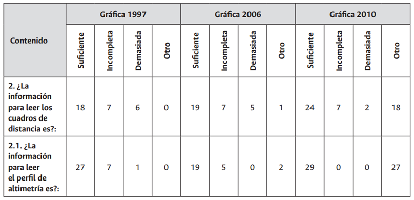 Respuestas
consolidadas sobre contenido