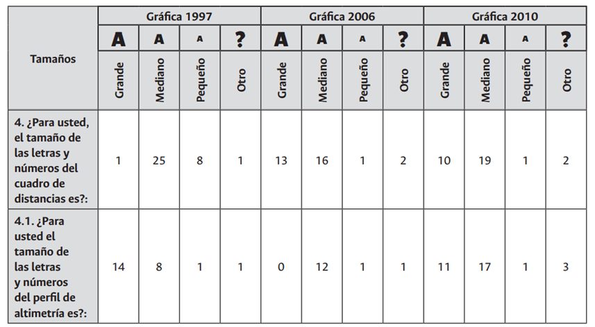 Respuestas consolidadas sobre tamaños