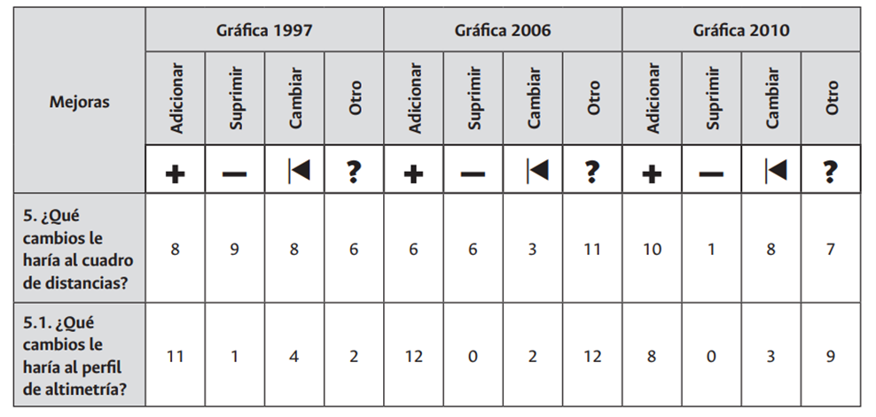 Respuestas consolidadas sobre mejoras