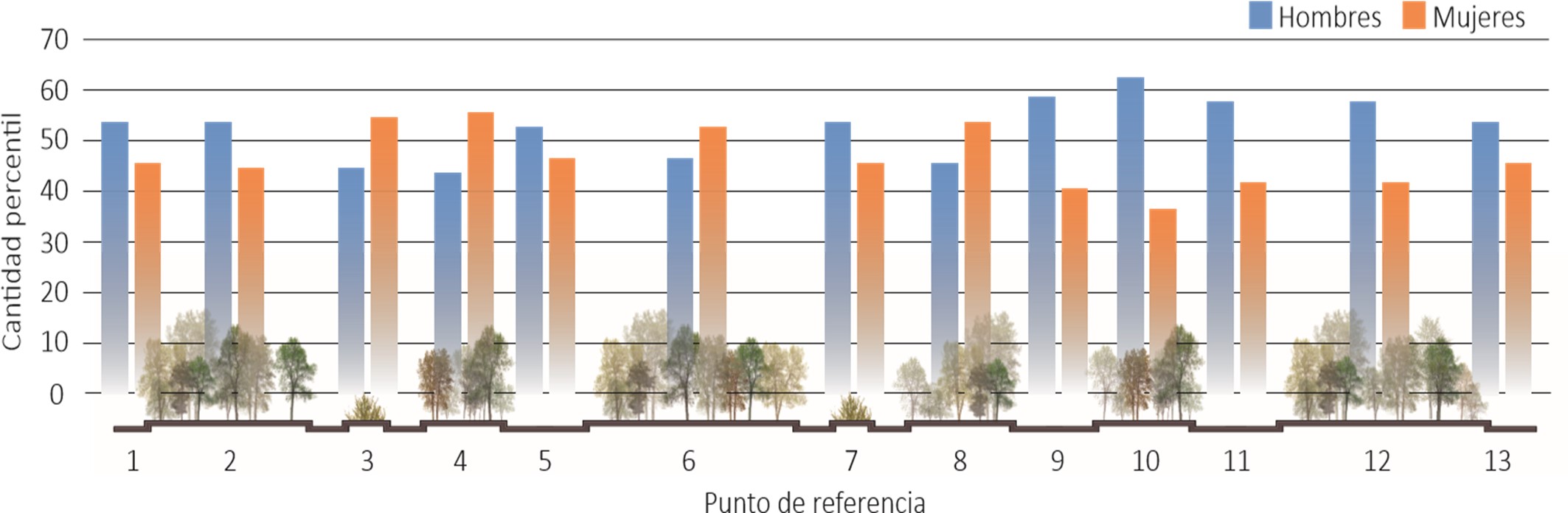 Número de personas en el parque por punto de referencia