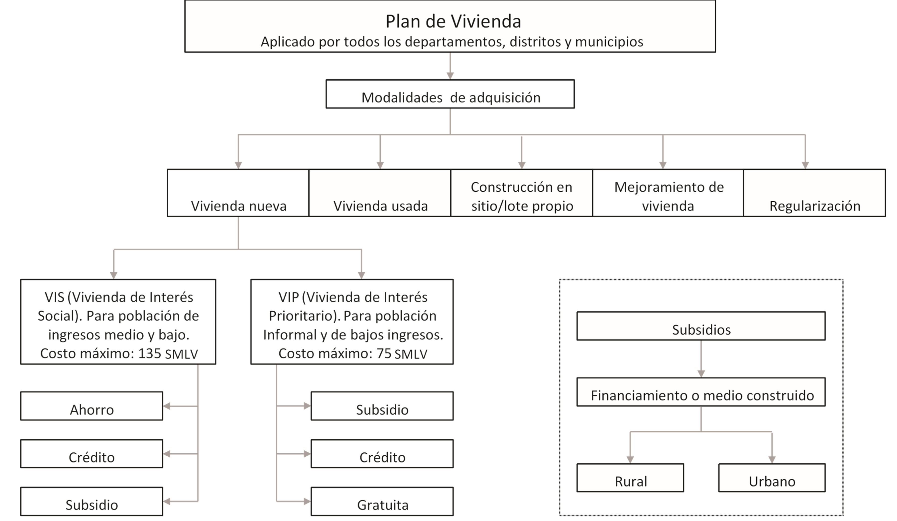 Esquema ilustrativo de asequibilidad de vivienda en Colombia