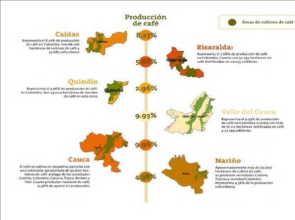 Infografía sobre los subsistemas
abordados.