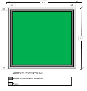 Descripción superficie vial
(Svia) de Buenaventura