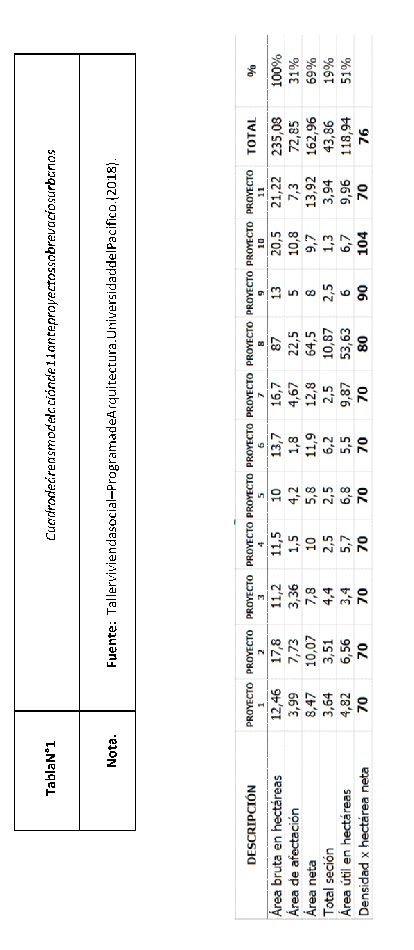 tabla No. 1 