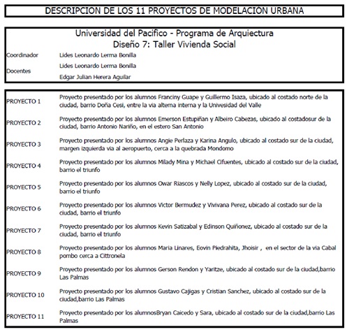 Descripción
de los 11 anteproyectos de modelación urbana